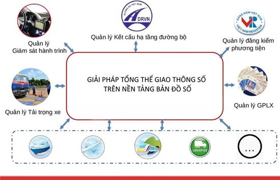 Hình ảnh của GIẢI PHÁP GIAO THÔNG THÔNG MINH TRÊN NỀN BẢN ĐỒ SỐ