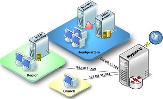 Picture of CÔNG NGHỆ ẢO HÓA HYPER-V VÀ VMWARE